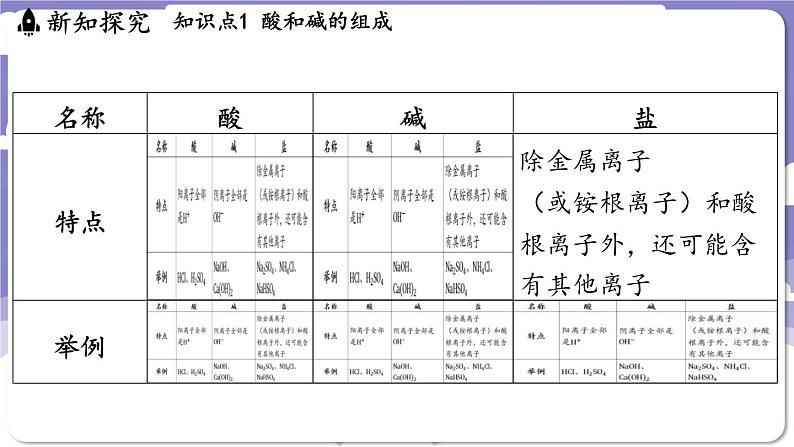 8.3 酸和碱反应（课件）---2024-2025学年九年级化学科粤版（2024）下册08