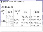 8.4 常見的鹽（課件）---2024-2025學(xué)年九年級(jí)化學(xué)科粵版（2024）下冊(cè)
