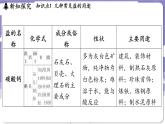 8.4 常見的鹽（課件）---2024-2025學(xué)年九年級(jí)化學(xué)科粵版（2024）下冊(cè)