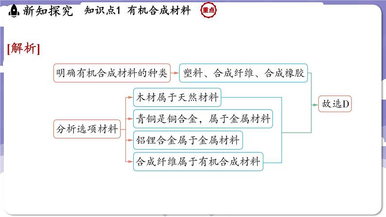 9.2 合成材料（课件）---2024-2025学年九年级化学科粤版（2024）下册06