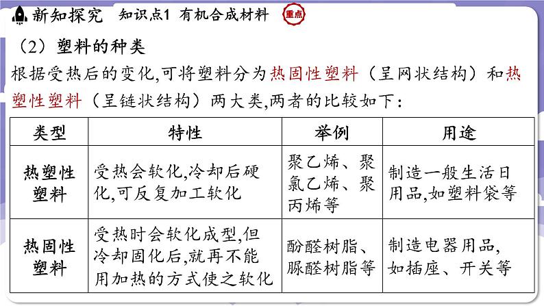 9.2 合成材料（课件）---2024-2025学年九年级化学科粤版（2024）下册08