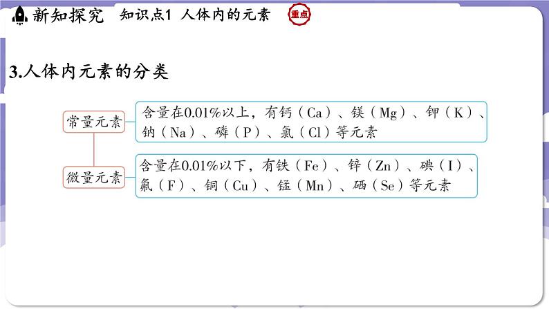 9.4 化学与健康（课件）---2024-2025学年九年级化学科粤版（2024）下册第5页