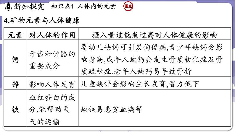 9.4 化学与健康（课件）---2024-2025学年九年级化学科粤版（2024）下册第7页