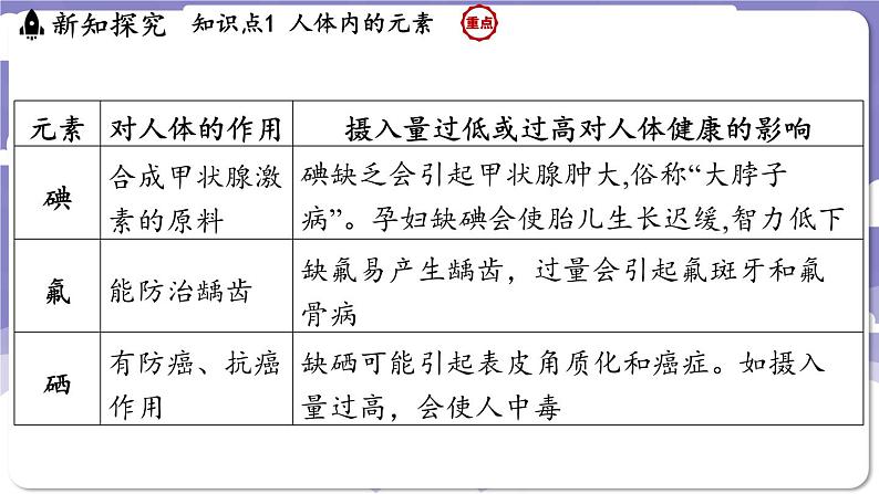 9.4 化学与健康（课件）---2024-2025学年九年级化学科粤版（2024）下册第8页