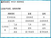 7.2 溶液组成的表示（课件）---2024-2025学年九年级化学沪教版（全国）(2024)下册