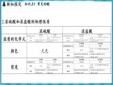 8.2 常见的酸和碱（课件）---2024-2025学年九年级化学沪教版（全国）(2024)下册