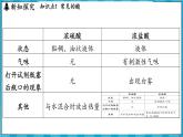 8.2 常见的酸和碱（课件）---2024-2025学年九年级化学沪教版（全国）(2024)下册