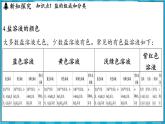 8.4 几种重要的盐（课件）---2024-2025学年九年级化学沪教版（全国）(2024)下册