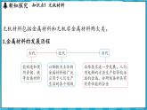 9.3 新型材料的研制（课件）---2024-2025学年九年级化学沪教版（全国）(2024)下册