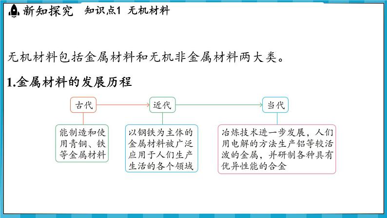 9.3 新型材料的研制（课件）---2024-2025学年九年级化学沪教版（全国）(2024)下册03