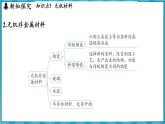 9.3 新型材料的研制（课件）---2024-2025学年九年级化学沪教版（全国）(2024)下册