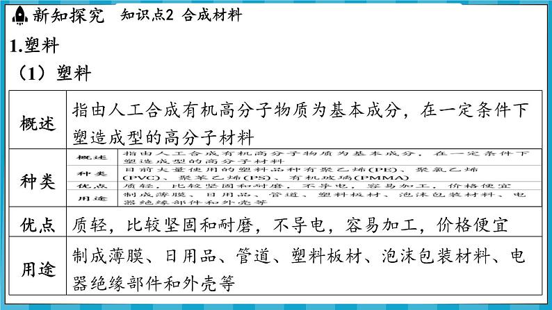 9.3 新型材料的研制（课件）---2024-2025学年九年级化学沪教版（全国）(2024)下册08