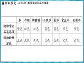 8.1 溶液的酸碱性（课件）---2024-2025学年九年级化学沪教版（全国）(2024)下册