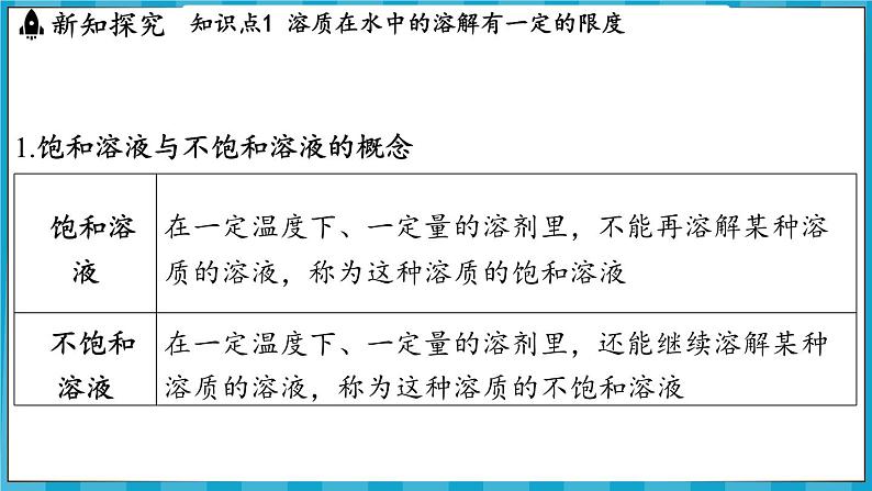 7.3 饱和溶液和不饱和溶液（课件）---2024-2025学年九年级化学沪教版（全国）(2024)下册第3页