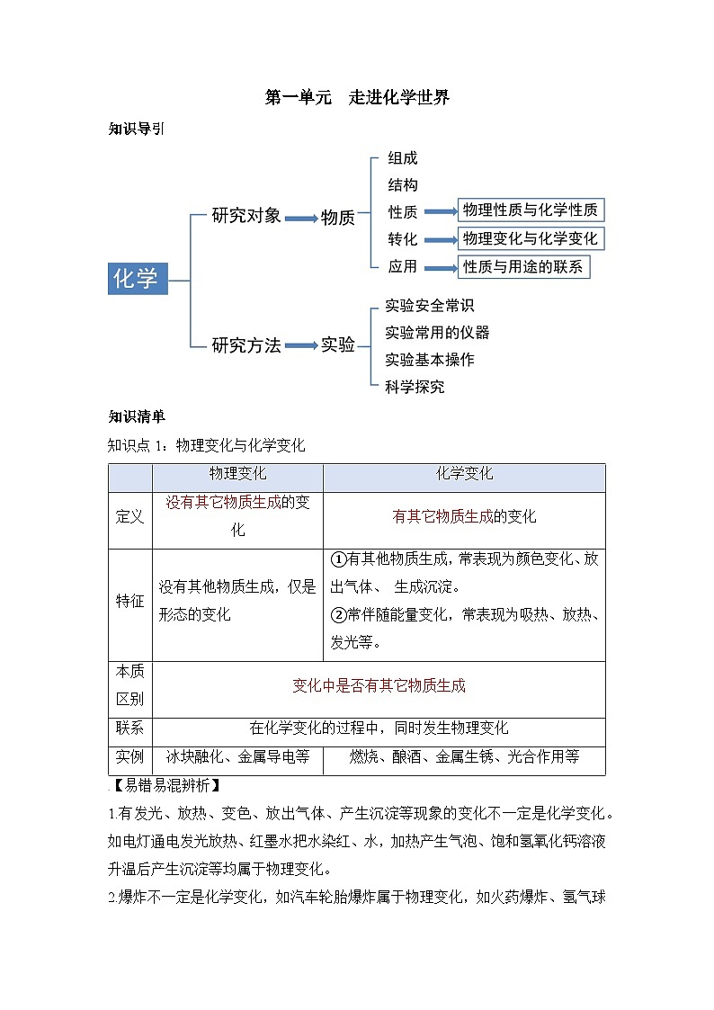 人教版九年级上册化学第一单元 走进化学世界（单元知识清单）01