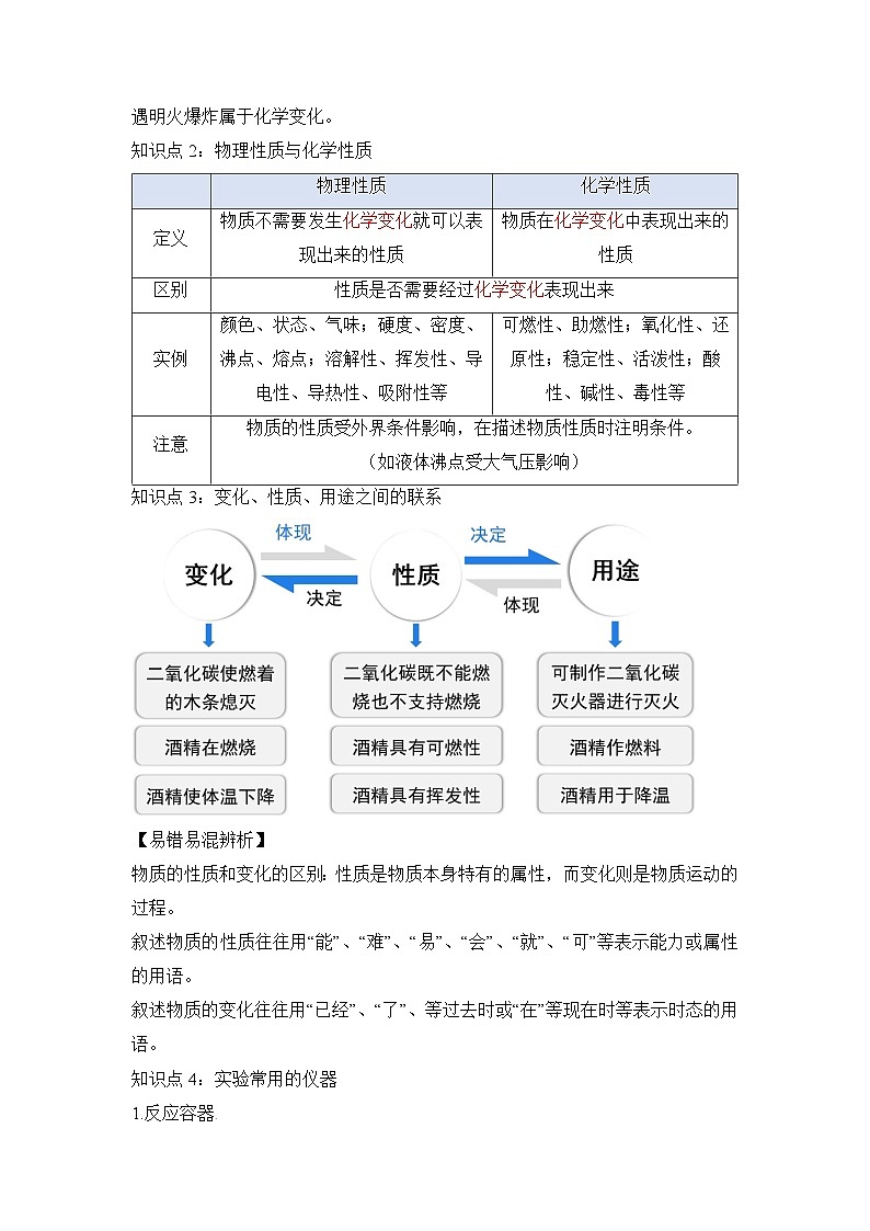 人教版九年级上册化学第一单元 走进化学世界（单元知识清单）02