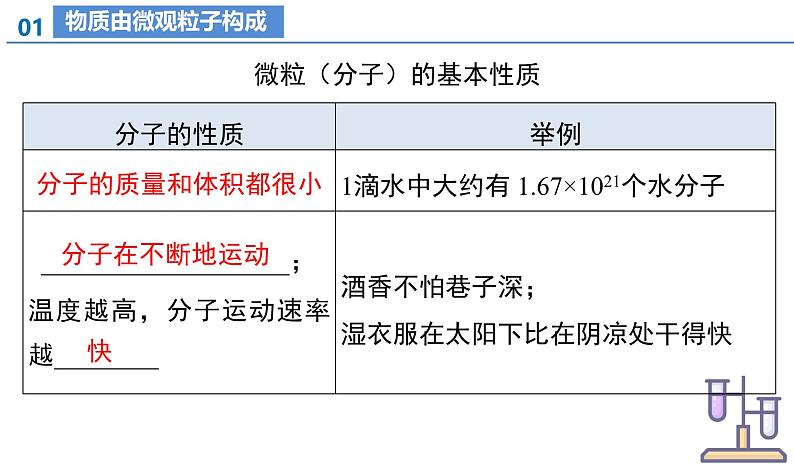 人教版九年级上册化学第三单元 物质构成的奥秘（单元复习课件）第7页