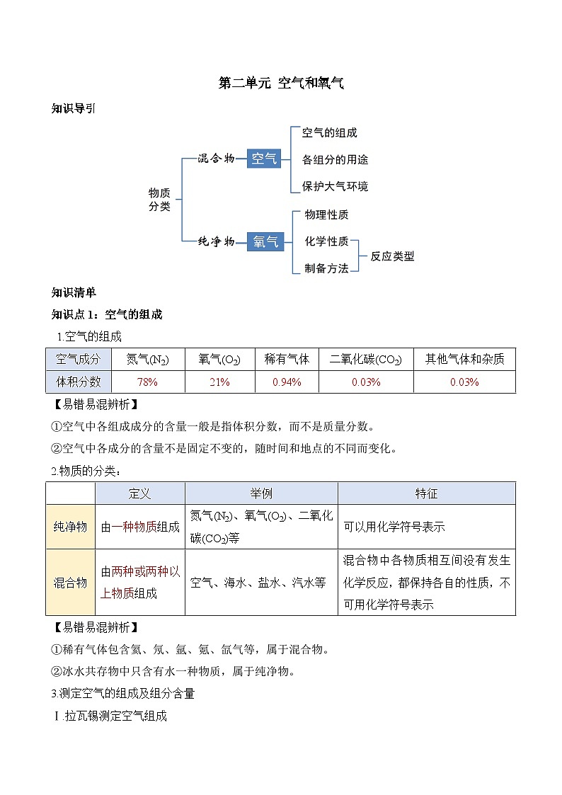 人教版九年级上册化学第二单元 空气和氧气（单元知识清单）第1页