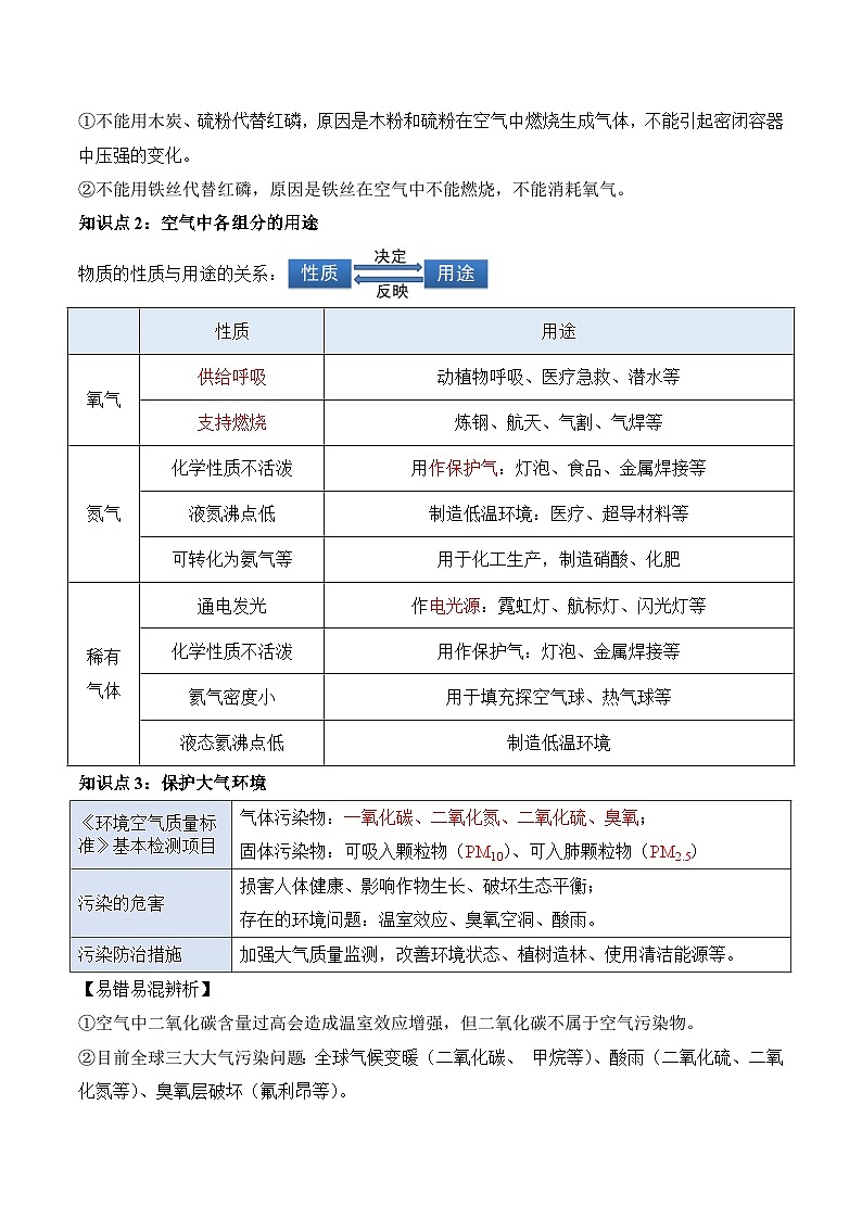 人教版九年级上册化学第二单元 空气和氧气（单元知识清单）第3页