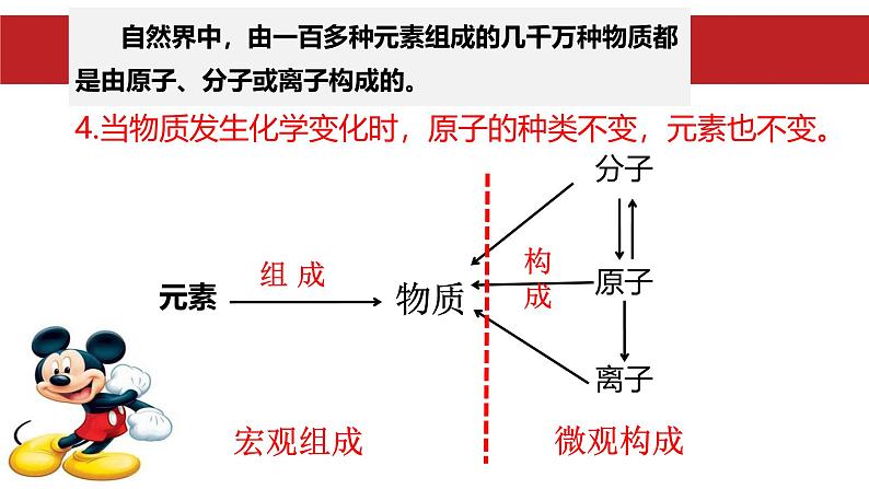 九年级化学人教版（2024）上册3.3元素课件第7页