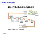 九年级化学人教版(2024)4.1《水资源及其利用》课件