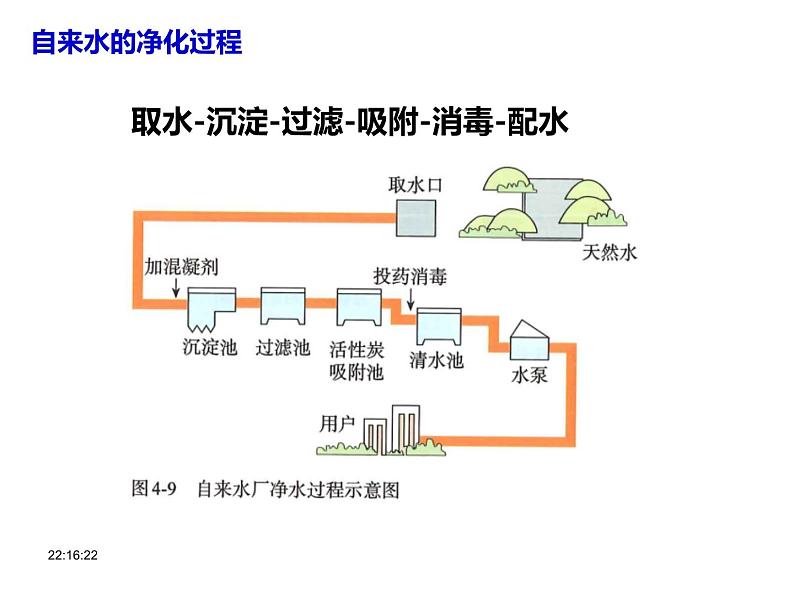 九年级化学人教版(2024)4.1《水资源及其利用》课件02