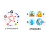 九年级化学人教版(2024)上册4.2《水的组成》课件