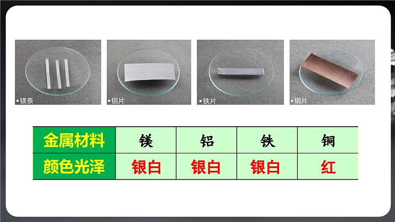 人教版（2024）九年级化学下册-实验活动5 常见金属的物理性质和化学性质 （课件+素材）05