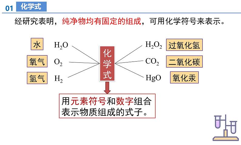 2024人教版初中九年级化学 第三单元课题3  物质组成的表示课件第7页