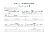 2024人教版初中九年級上冊化學(xué)  第三單元 物質(zhì)構(gòu)成的奧秘（考點清單）（講+練）學(xué)案