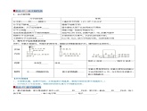 2024人教版初中九年級上冊化學(xué)  第三單元 物質(zhì)構(gòu)成的奧秘（考點清單）（講+練）學(xué)案