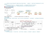 2024人教版初中九年級上冊化學(xué)  第三單元 物質(zhì)構(gòu)成的奧秘（考點清單）（講+練）學(xué)案