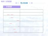 2024人教版初中九年級上冊化學(xué) 第三單元 物質(zhì)構(gòu)成的奧秘（考點串講）課件