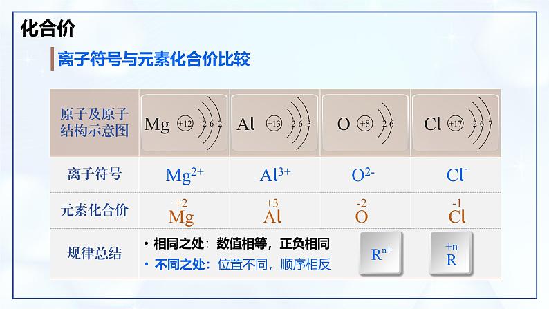 4.3 物质组成的表示 （第2课时）-初中化学九年级上册同步教学课件+同步练习（人教版2024）05