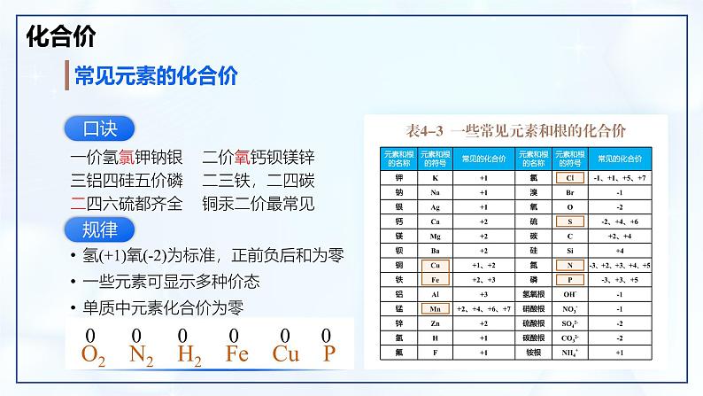 4.3 物质组成的表示 （第2课时）-初中化学九年级上册同步教学课件+同步练习（人教版2024）07