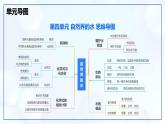 第四单元 自然界的水 整理与复习-初中化学九年级上册同步教学课件+同步练习（人教版2024）