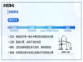 第四单元 自然界的水 整理与复习-初中化学九年级上册同步教学课件+同步练习（人教版2024）