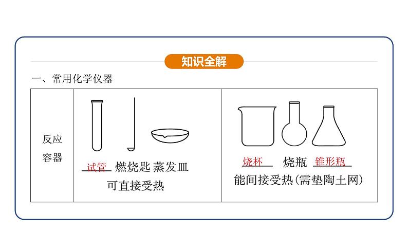 1.2 化学实验与科学探究 第1课时（课件）---2024-2025学年九年级化学人教版（2024）上册第5页