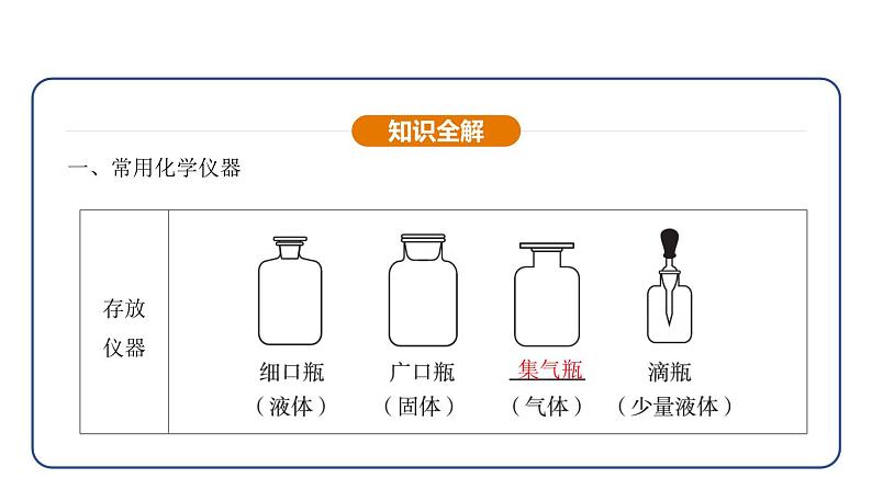 1.2 化学实验与科学探究 第1课时（课件）---2024-2025学年九年级化学人教版（2024）上册第6页