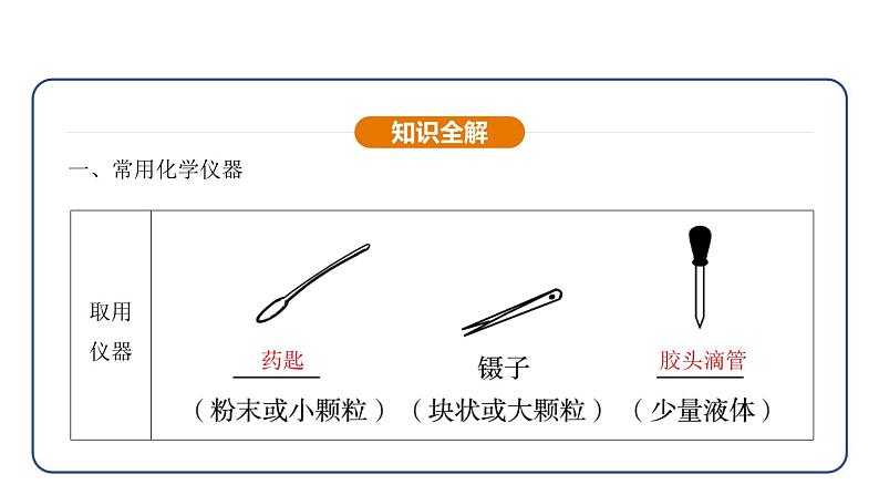 1.2 化学实验与科学探究 第1课时（课件）---2024-2025学年九年级化学人教版（2024）上册第7页