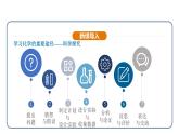 1.2 化学实验与科学探究 第3课时（课件）---2024-2025学年九年级化学人教版（2024）上册