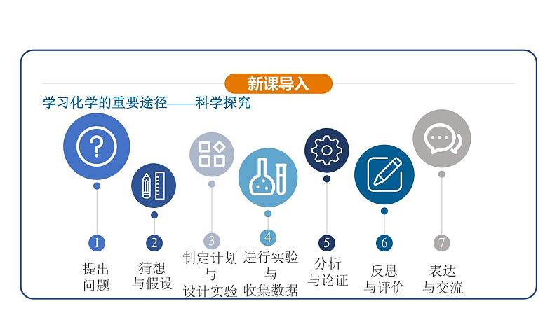 1.2 化学实验与科学探究 第3课时（课件）---2024-2025学年九年级化学人教版（2024）上册第3页