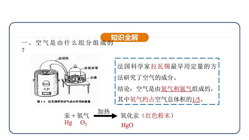 2.1 我们周围的空气 第1课时（课件）---2024-2025学年九年级化学人教版（2024）上册06