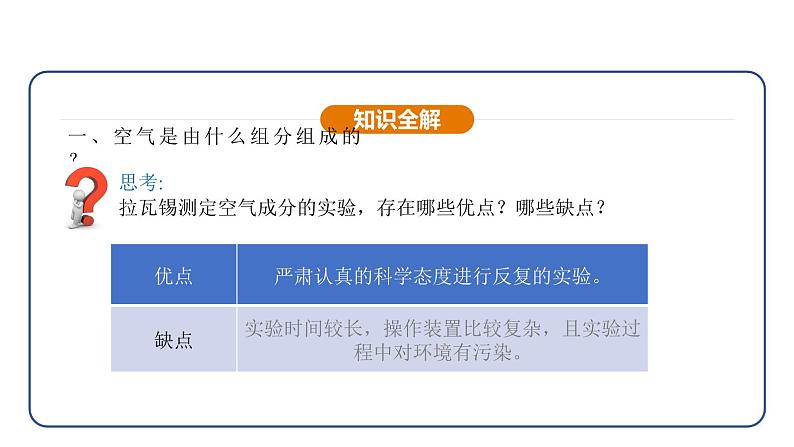 2.1 我们周围的空气 第1课时（课件）---2024-2025学年九年级化学人教版（2024）上册07