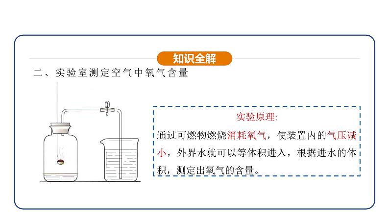 2.1 我们周围的空气 第1课时（课件）---2024-2025学年九年级化学人教版（2024）上册08