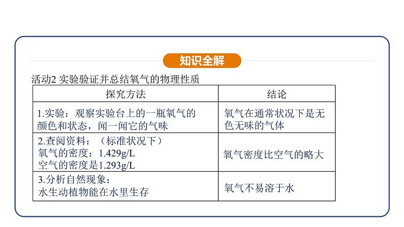 2.2 氧气（课件）---2024-2025学年九年级化学人教版（2024）上册06