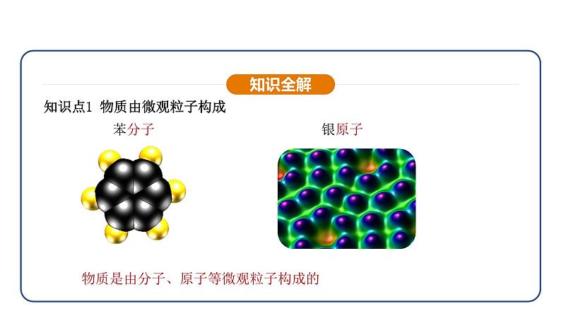 3.1 分子和原子（课件）---2024-2025学年九年级化学人教版（2024）上册第5页