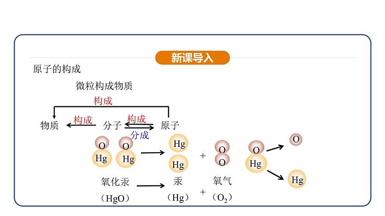 3.2 原子结构 第1课时（课件）---2024-2025学年九年级化学人教版（2024）上册第3页