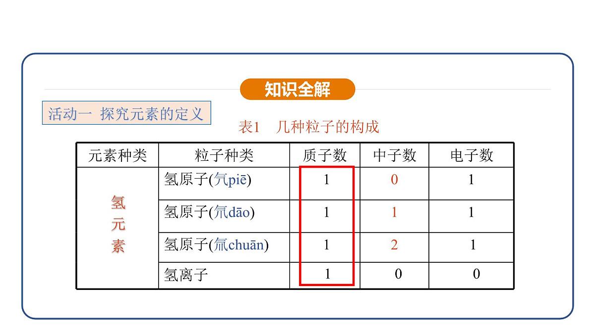 3.3 元素（课件）---2024-2025学年九年级化学人教版（2024）上册第5页