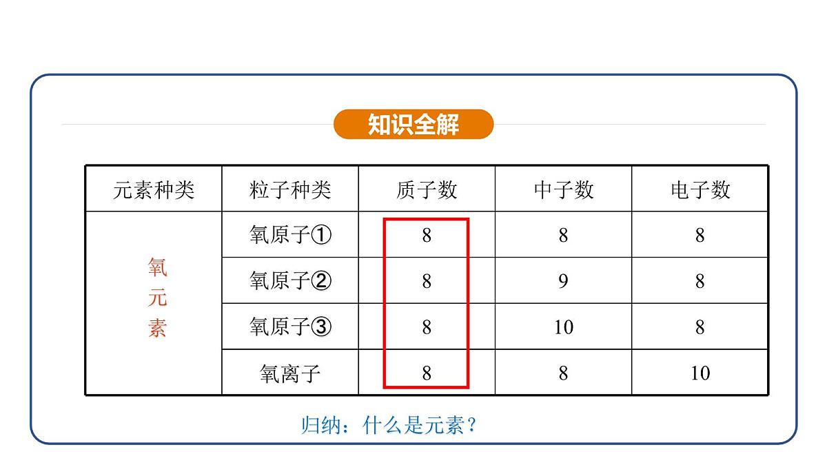 3.3 元素（课件）---2024-2025学年九年级化学人教版（2024）上册第6页